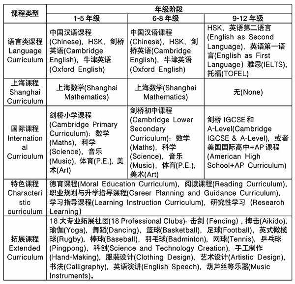 課程設(shè)置.jpg