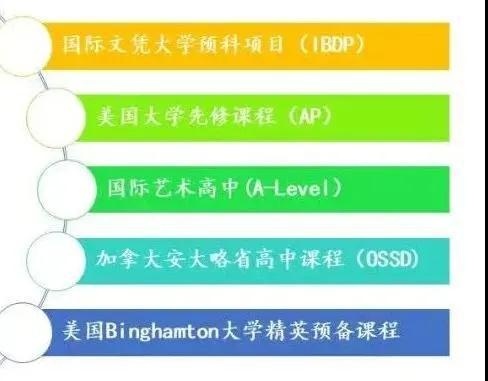 北京新东方国际双语学校