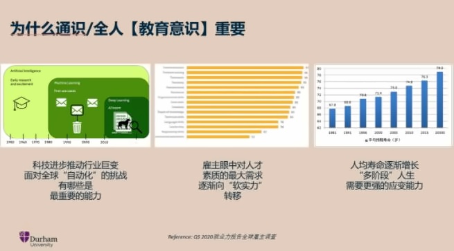 杜伦大学升学代表讲座：为什么全人教育非常重要？.jpg