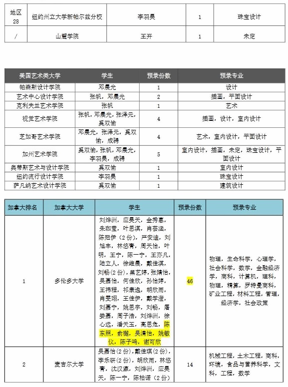 上海光华学院剑桥国际中心录取详情.jpg