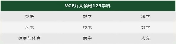 VCE九大领域.jpg