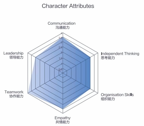 六大能力培养.jpg