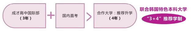 上海成才韩国国际高中学制.jpg