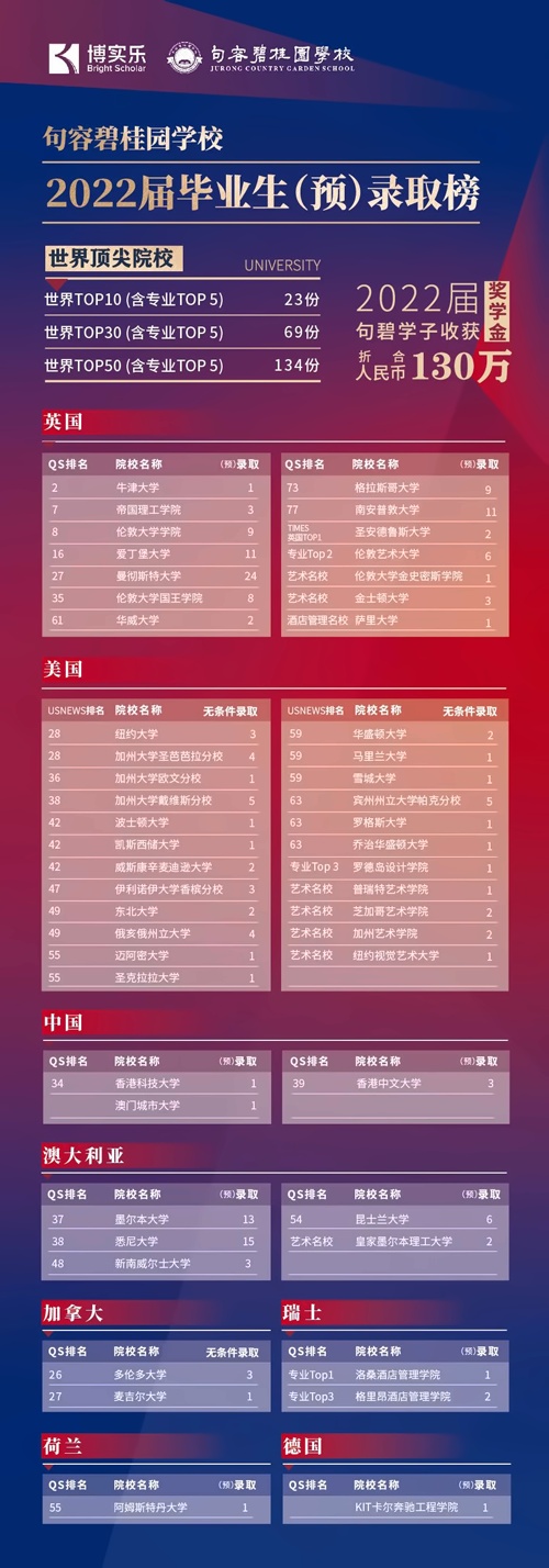 升学榜单