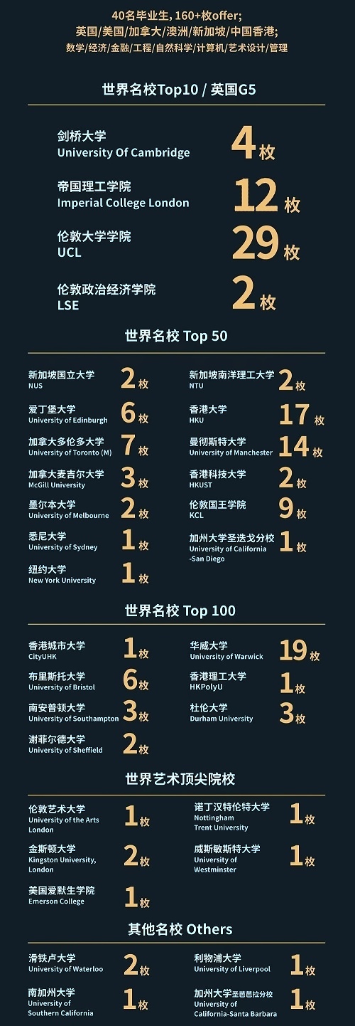 上海赫贤学校2022届毕业生录取成果.jpg