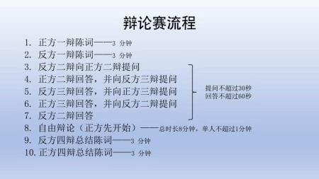辩论赛流程.jpg
