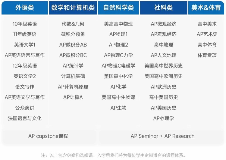 光華美高AP課程設置