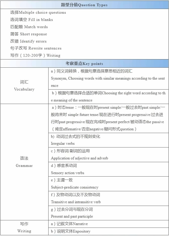 上海存志学校集团融合部入学考试大纲-十年级英语卷.jpg