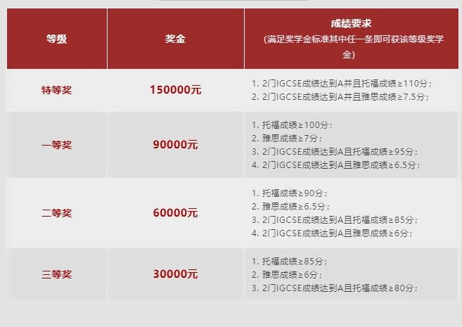 北京王府國際學校