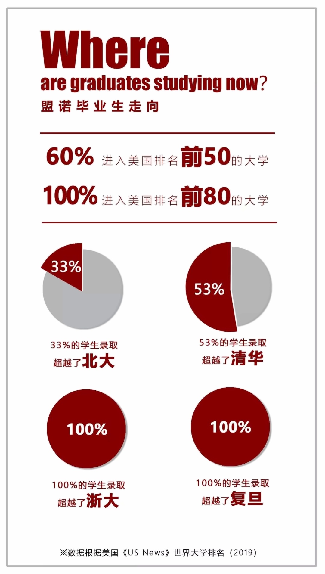 青岛盟诺学校