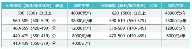 益田翰德学校国际部奖学金申请中考成绩要求.jpg