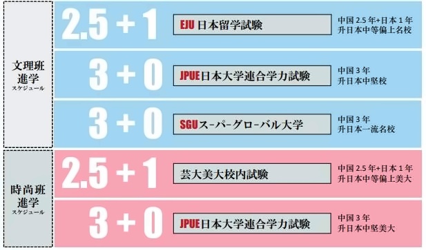 上海纺工大日本课程中心学制.jpg