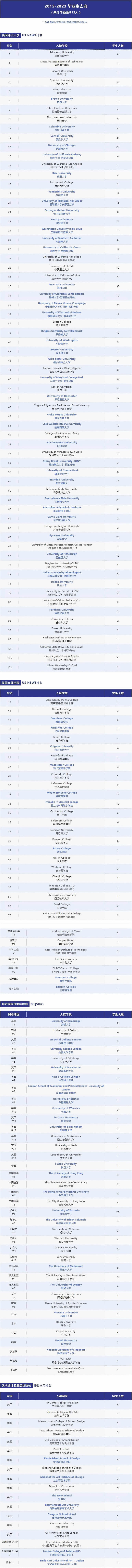 wlsa上海学校2015-2023年毕业生去向.jpg