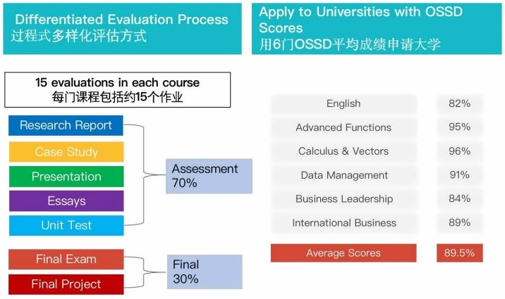 评估方式.jpg