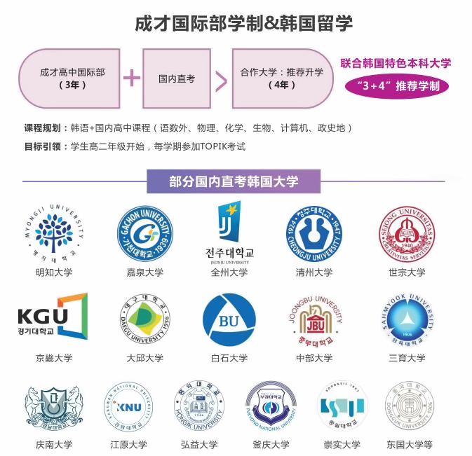 上海成才国际高中韩国留学学制.jpg
