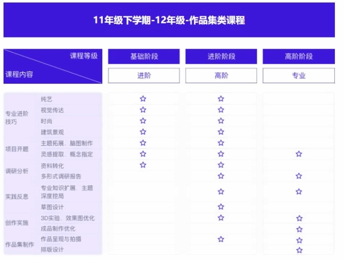 中育贝拉国际高中美术方向2.jpg