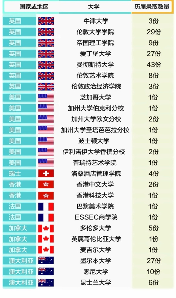 句容碧桂园学校毕业生录取统计.jpg