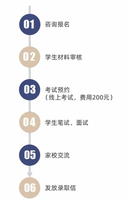 北开国际课程中申请流程.jpg