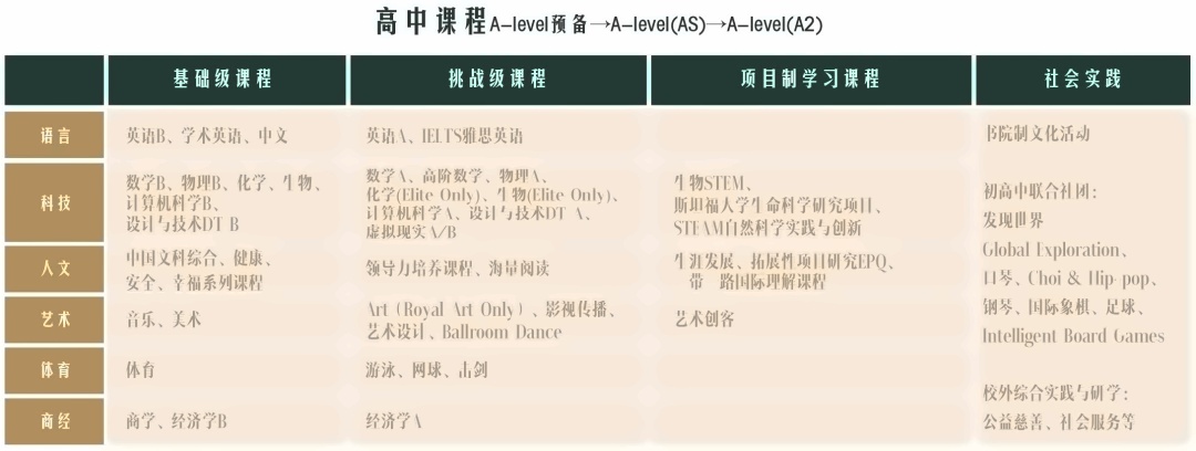 高中课程.jpg