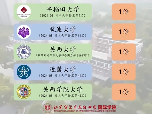 张家港梁丰高级中学国际学院录取喜报