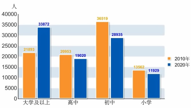 上海人口文化程度.jpg