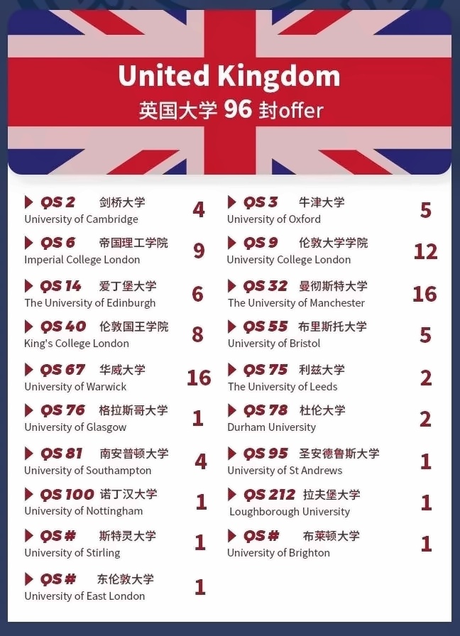 上海科桥国际学校2024年英国录取汇总.jpg