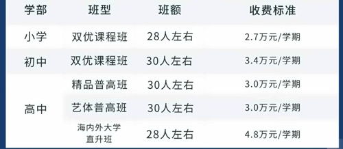 太仓市华顿外国语学校学费