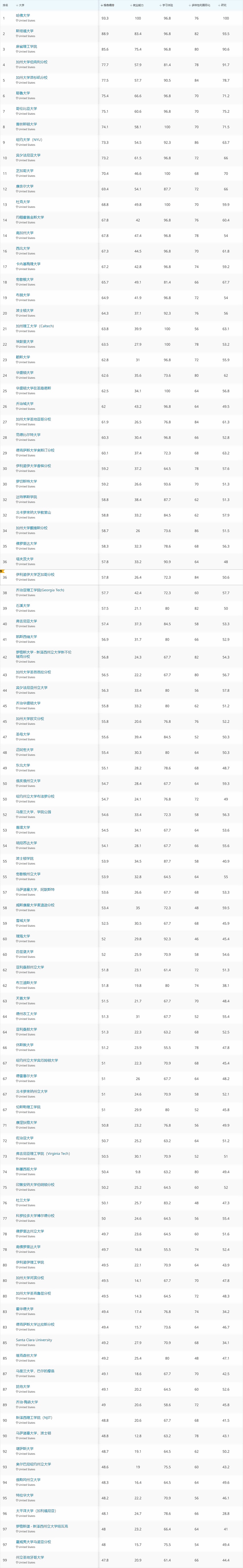 榜單Top100.jpg
