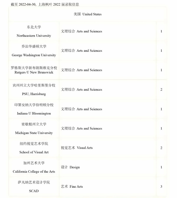 上海枫叶国际学校2022届毕业生美国方向录取信息.jpg