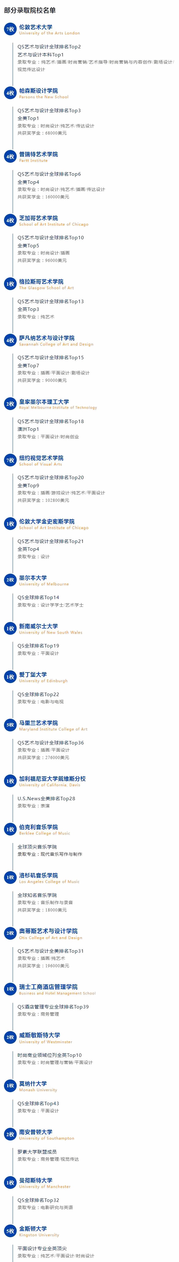 上海耀华古北校区2024届毕业生部分录取院校.jpg