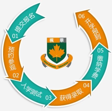 中加楓華入學流程.jpg