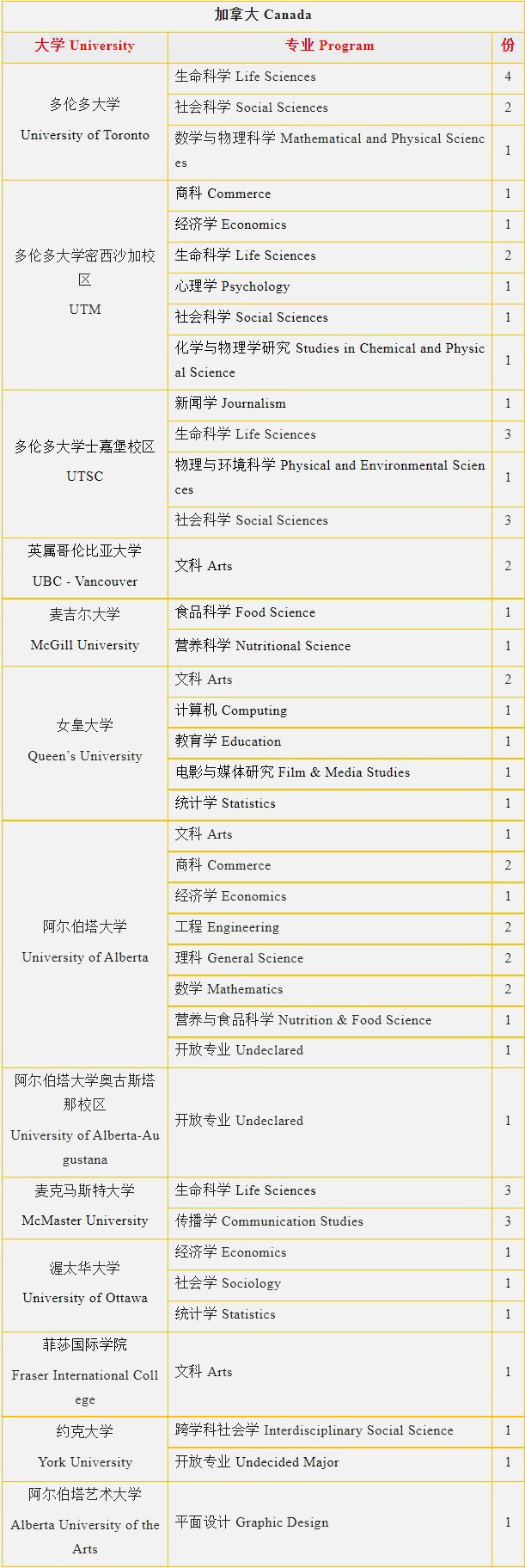 上海金山区枫叶学校2023届毕业生加拿大方向升学成果.jpg