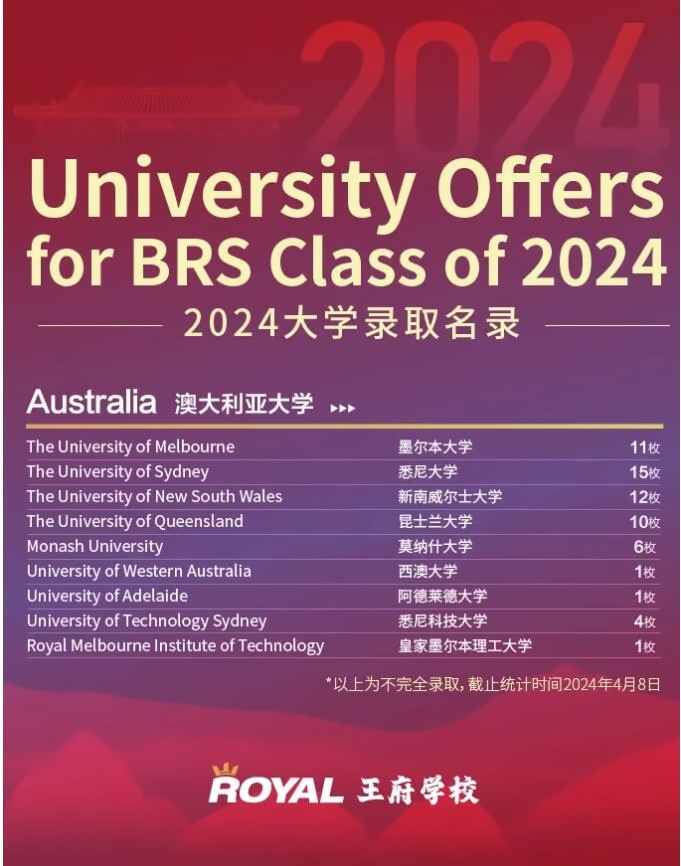 北京王府学校2024届学子录取数据