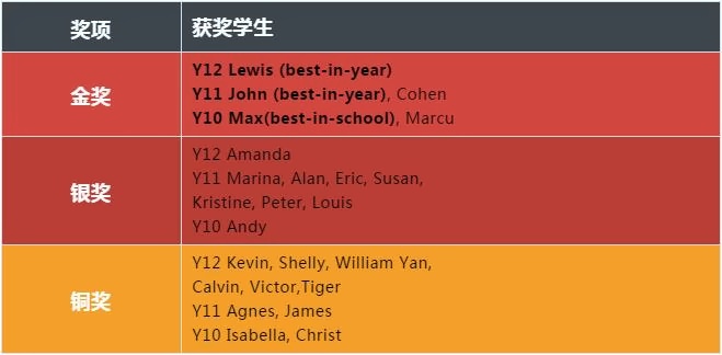  牛津国际公学成都学校