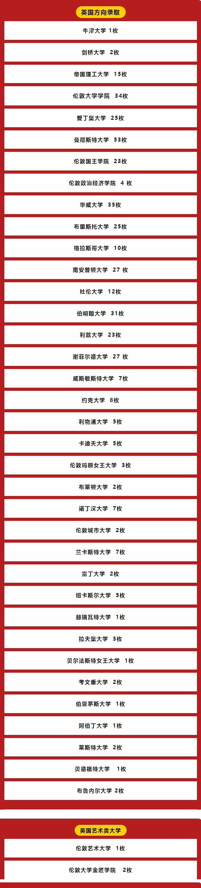 上海天华英澳美学校2023年英国方向录取榜单.jpg
