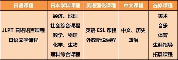 新虹桥中学中日高中国际课程设置.jpg