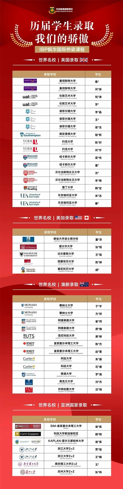 錄取榜單