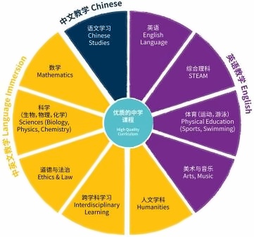 蘇州諾德安達課程設置.jpg