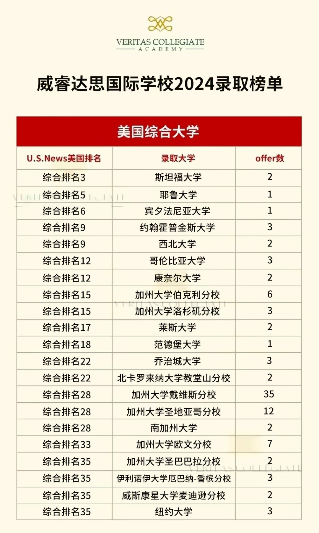 威睿达思国际学校2024年录取榜单.jpg