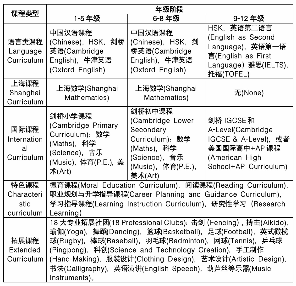 華文中心課程設(shè)置.jpg