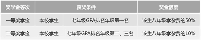 七年级升读八年级