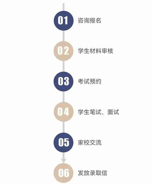 北开ICC招生简章