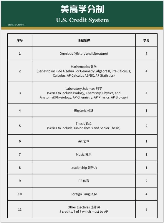 新虹桥中学美高学分制.jpg