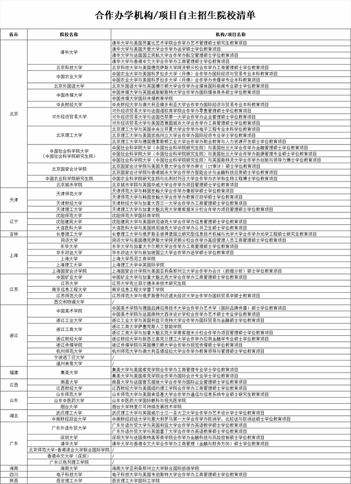 合作办学机构、项目自主招生院校清单.jpg