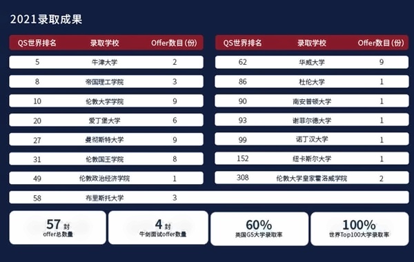 上海科桥国际学校2021升学成果.jpg