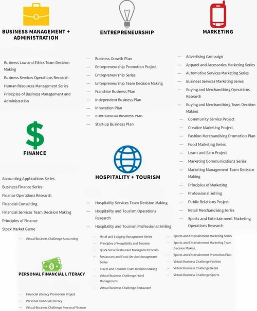 国际高中生想读商科？你需要了解这四大高含金量商科竞赛 