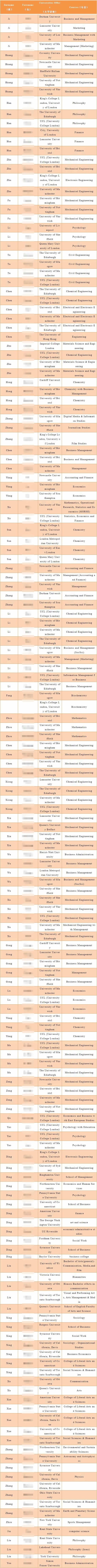 上海金蘋果學(xué)校國(guó)際部2022屆畢業(yè)生詳細(xì)錄取情況.jpg