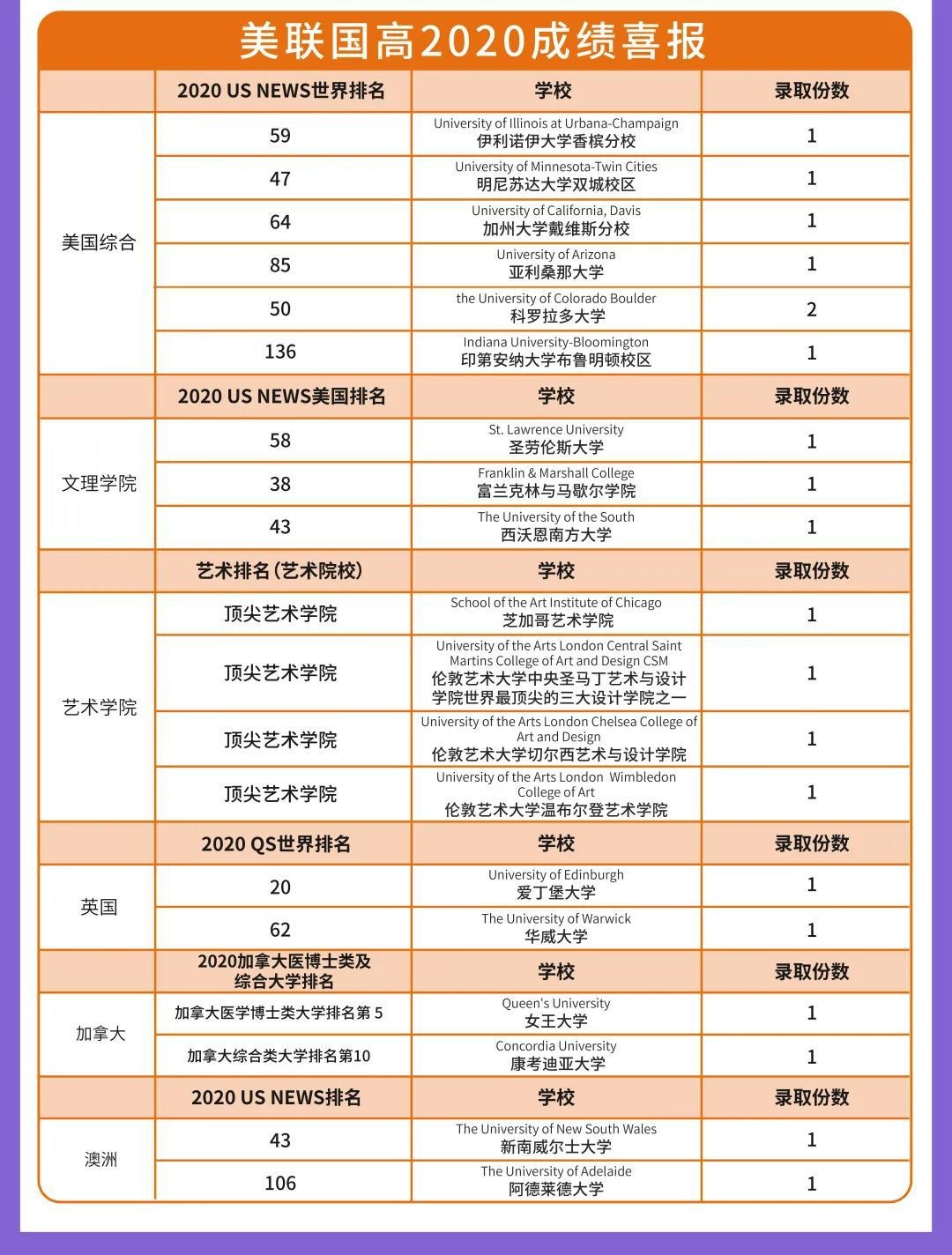 成都美联国际高中