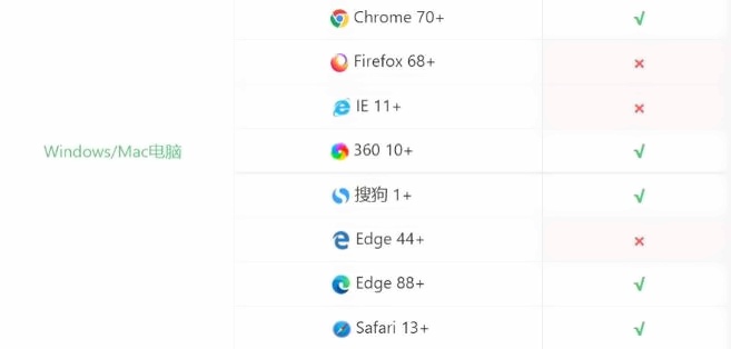 上外立泰剑桥线上入学考试设备要求.jpg