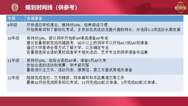 励滕伯克曼升学指导：美本申请规划时间线.jpg